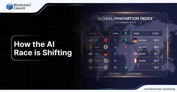 How the AI Race is Shifting