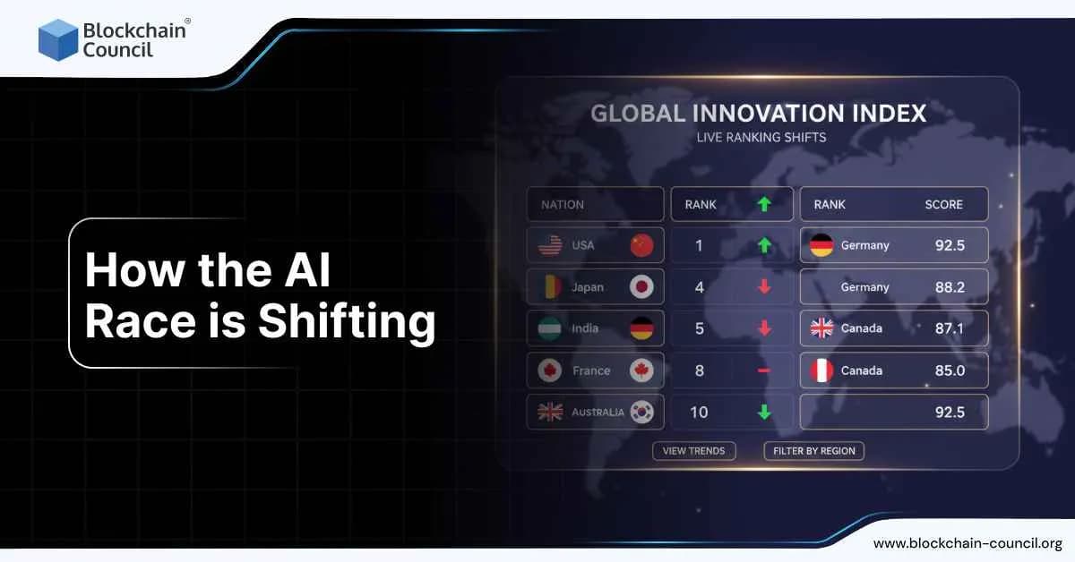 How the AI Race is Shifting