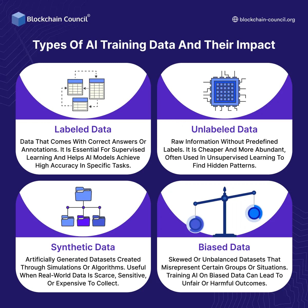Types of AI Training Data