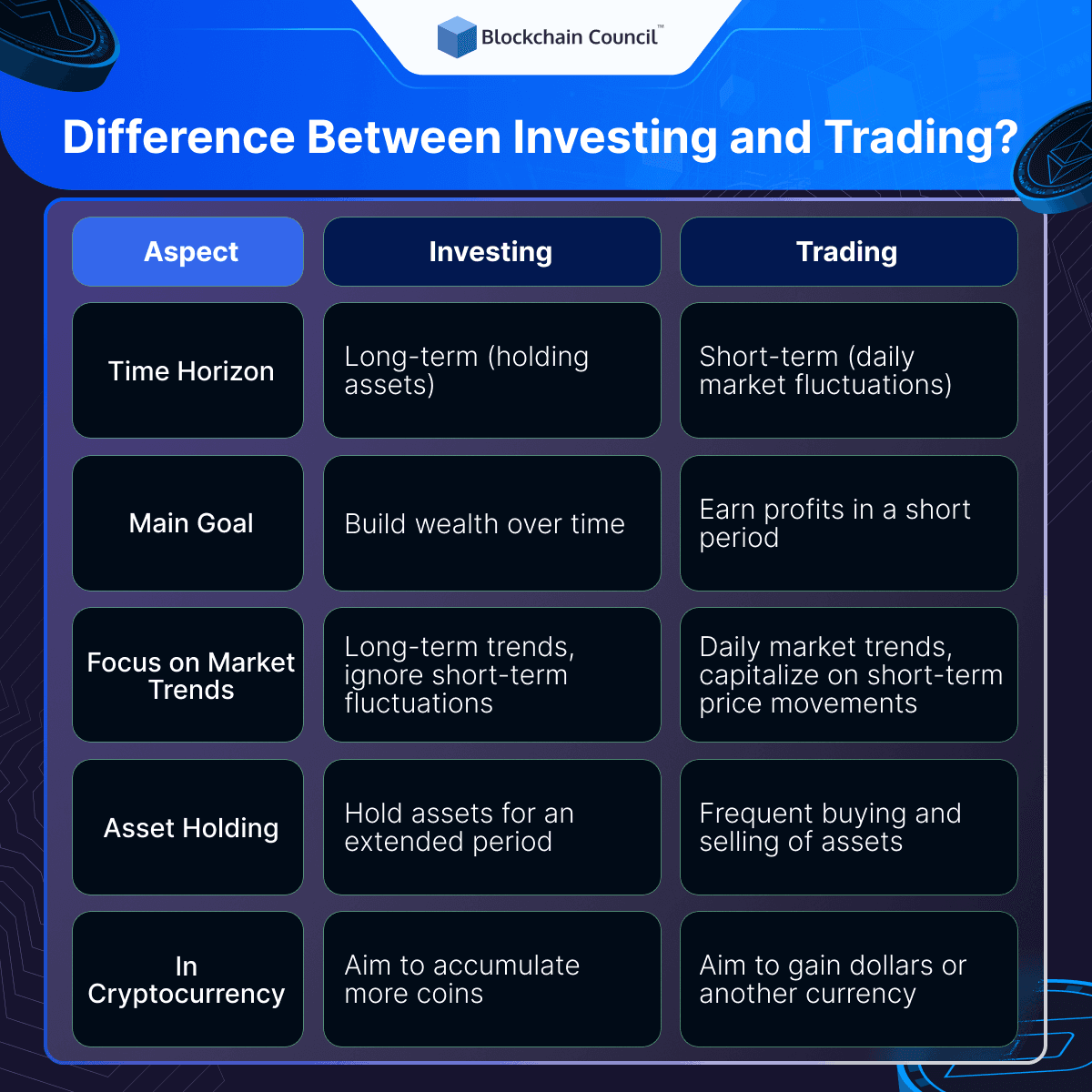 Difference Between Investing and Trading