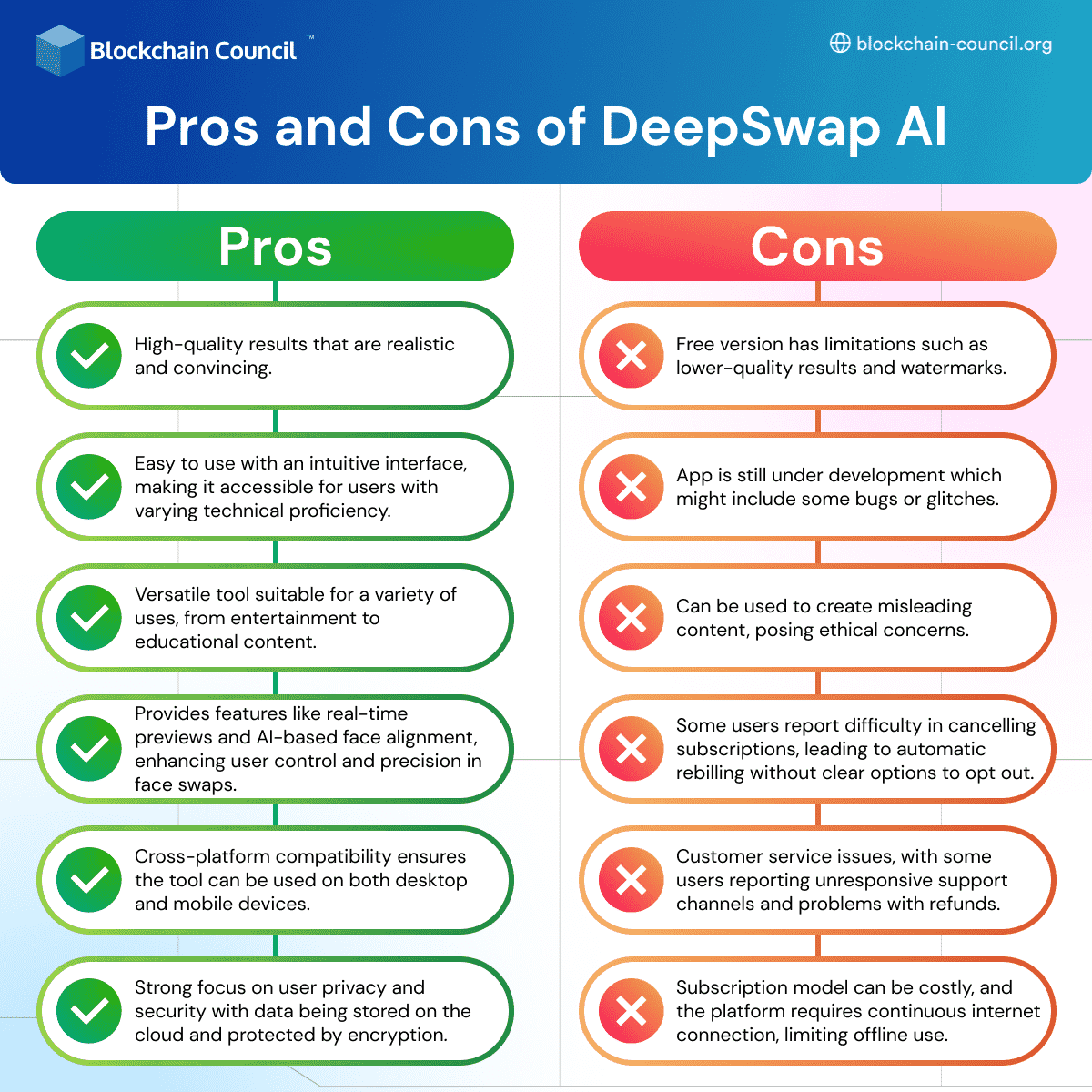 How to Use DeepSwap.AI?