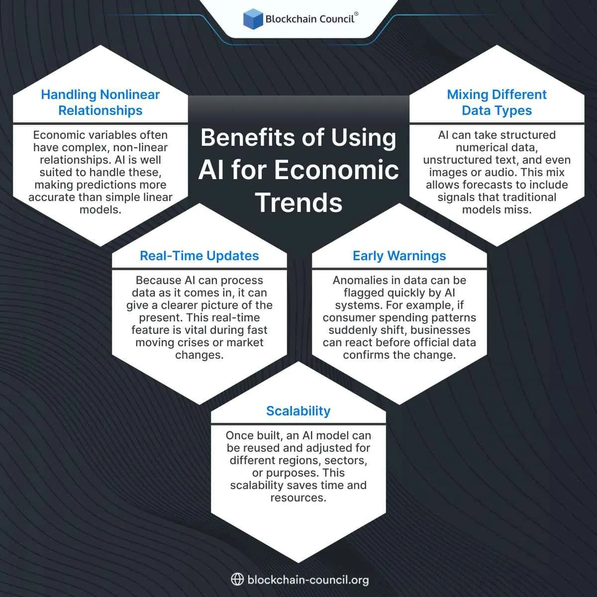 Benefits of Using AI for Economic Trends
