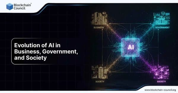 Evolution of AI in Business, Government, and Society