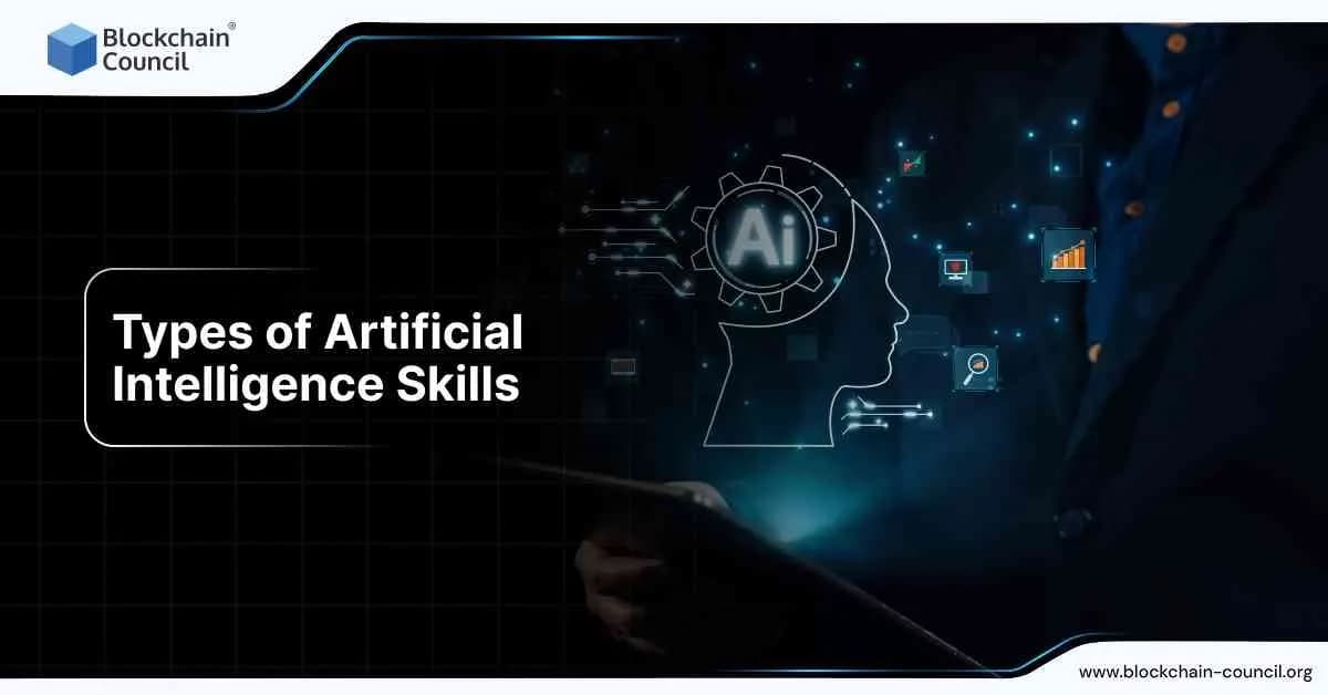 A silhouette of a person with AI-related icons floating around their head, representing different types of artificial intelligence skills.