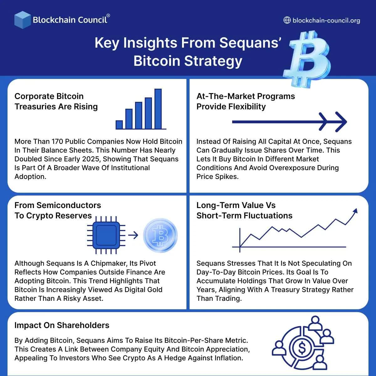 Sequans’ Bitcoin Strategy