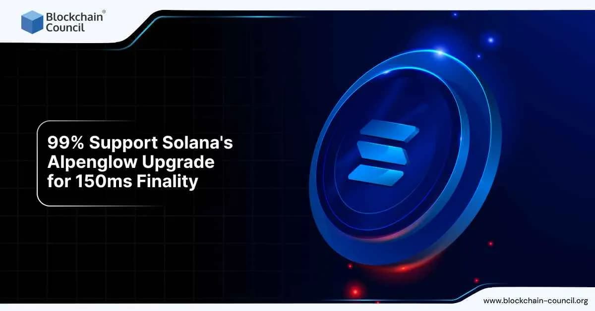 Image showing the Solana logo with the text "99% Support Solana's Alpenglow Upgrade for 150ms Finality" representing the support for Solana's upgrade to enhance blockchain finality speed.