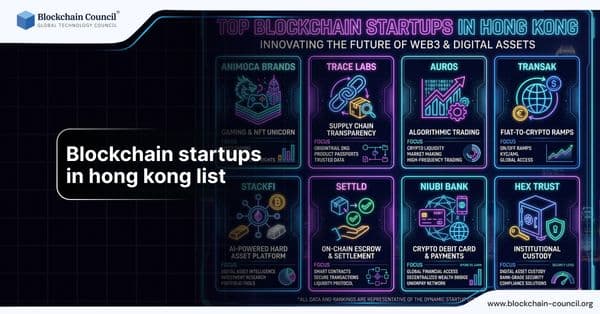 Blockchain startups in Hong Kong list