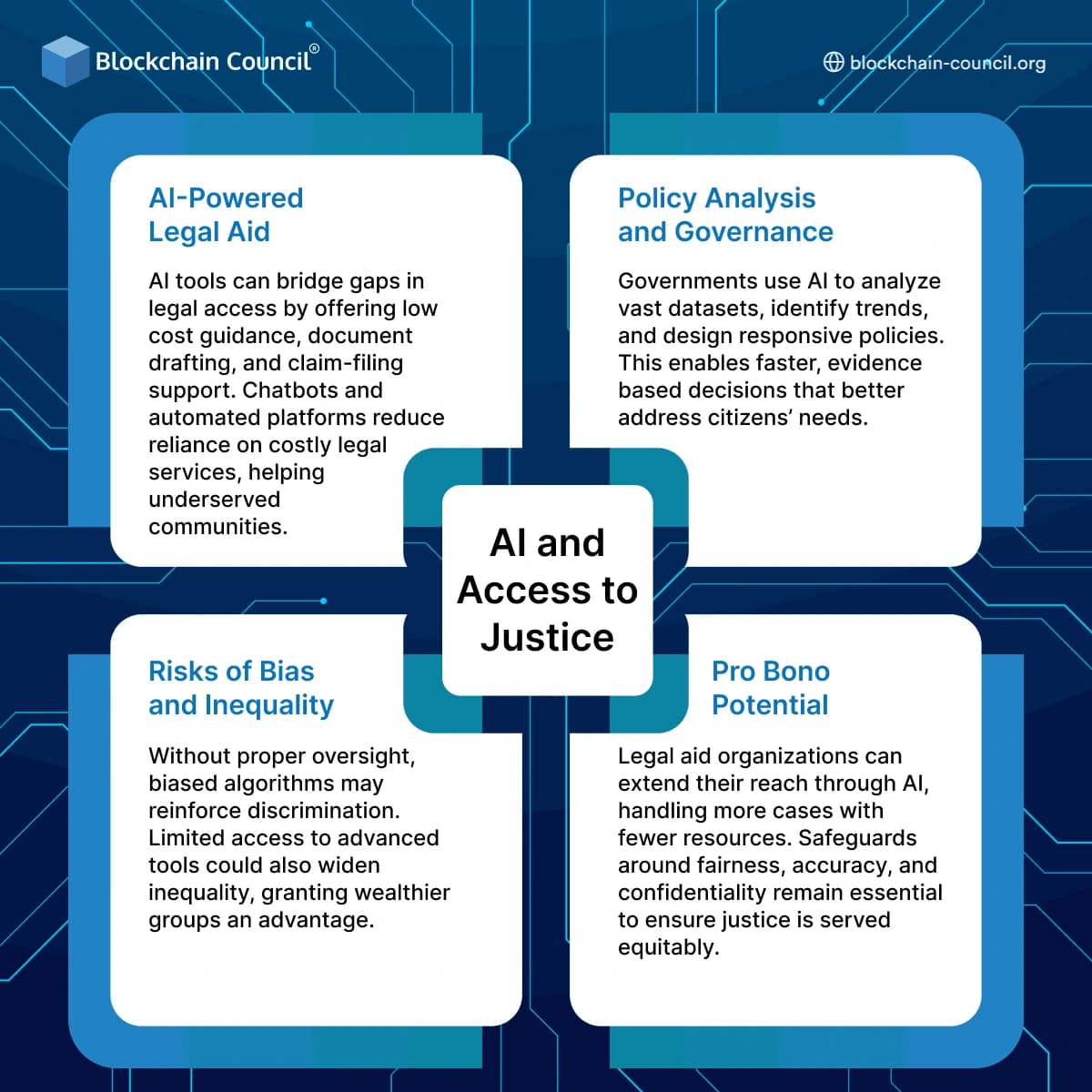 AI and Access to Justice
