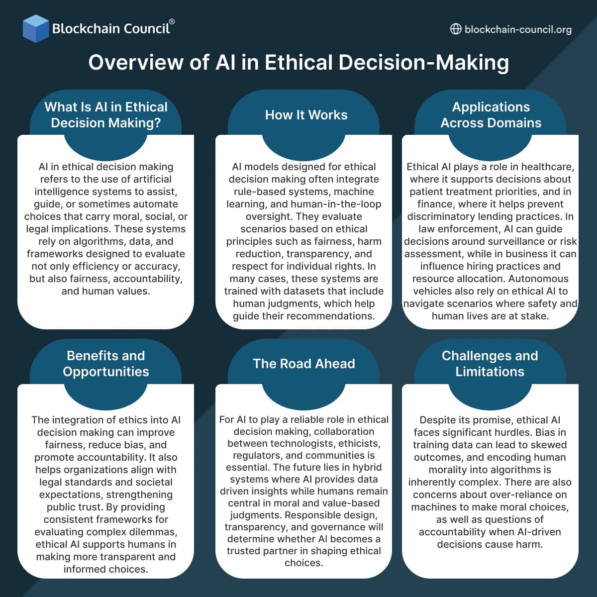 Overview of AI in Ethical Decision-Making