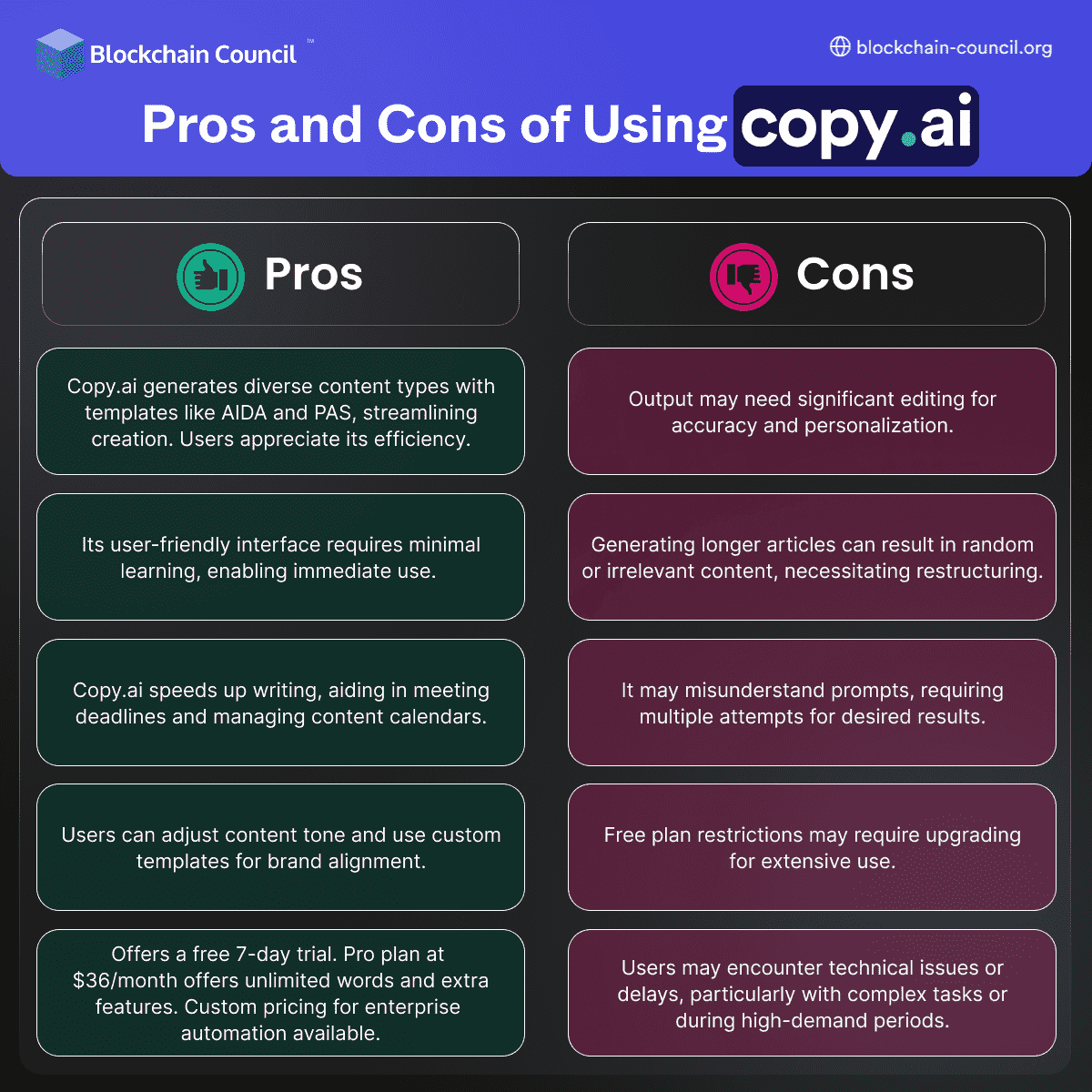 Pros and Cons of Using Copy.ai