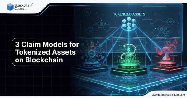 3 Claim Models for Tokenized Assets on Blockchain
