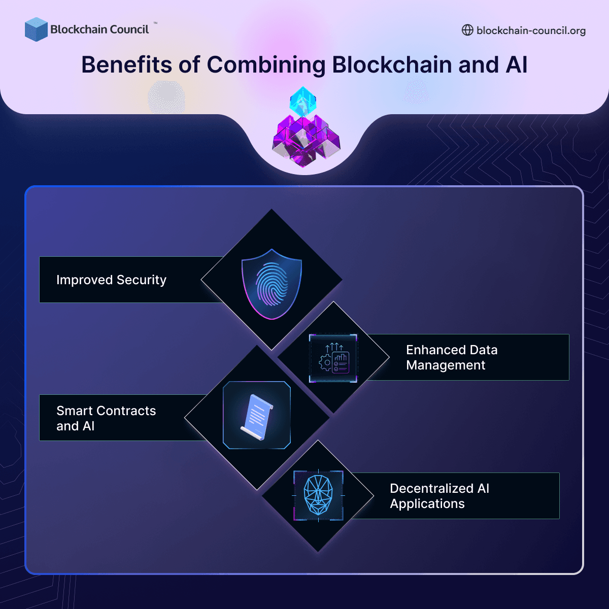 Benefits of Combining Blockchain and AI