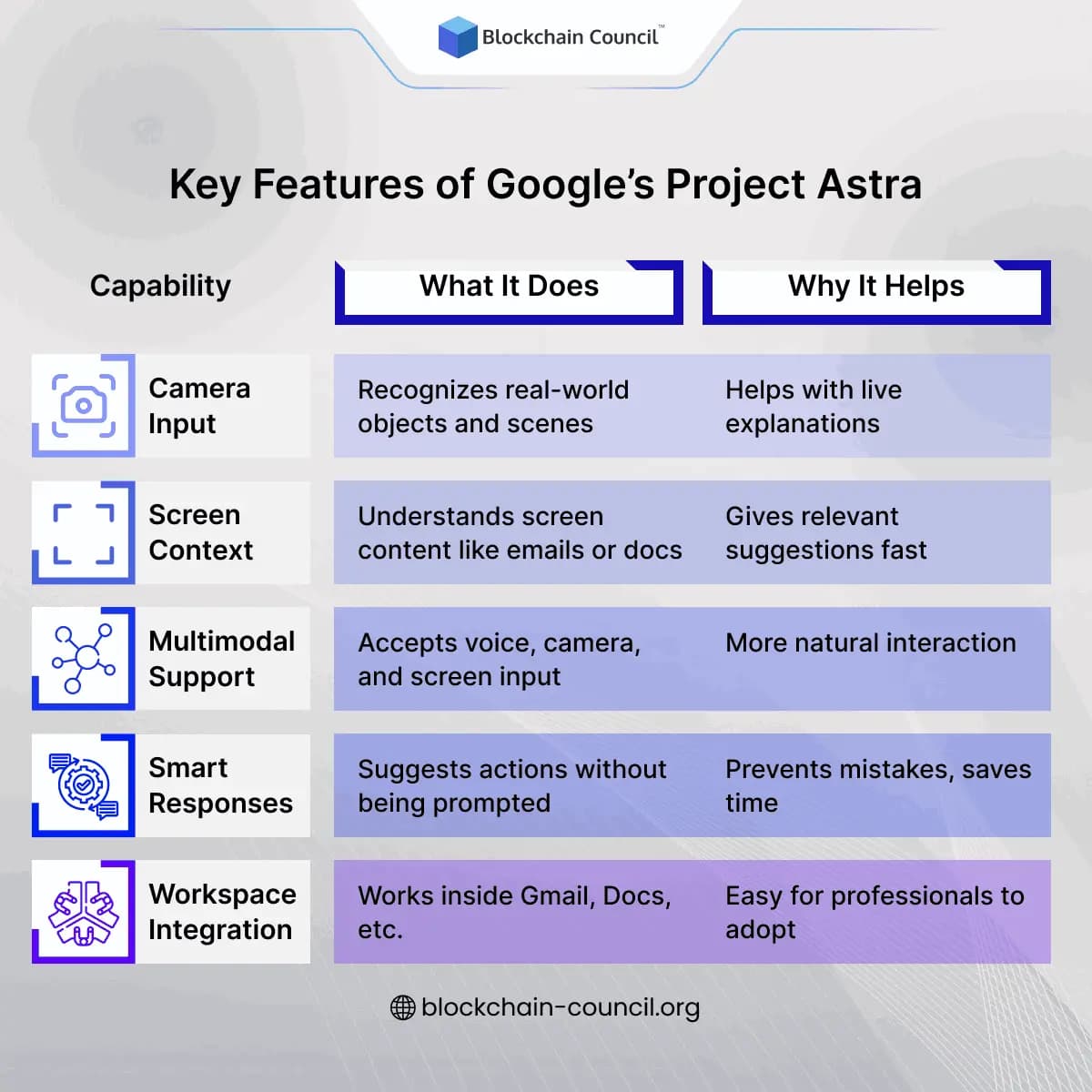 Key Features of Google’s Project Astra