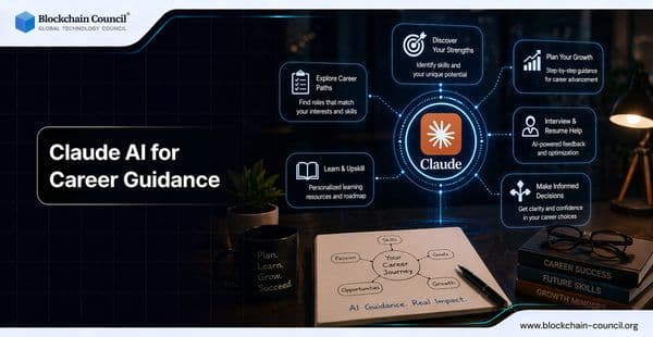 Claude AI for Career Guidance: Role Fit, Skill Gaps, and Portfolio Plans