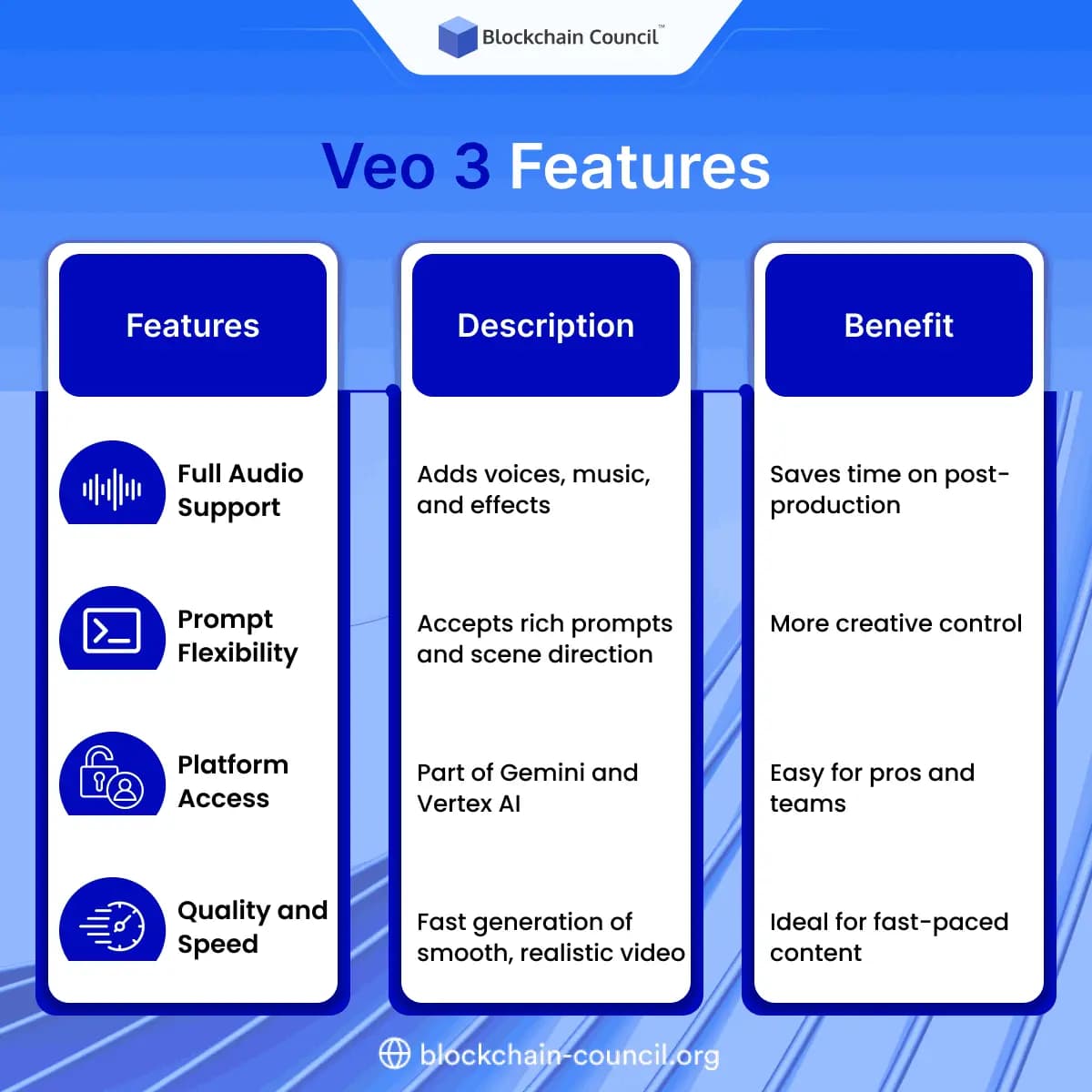 Veo 3 Features