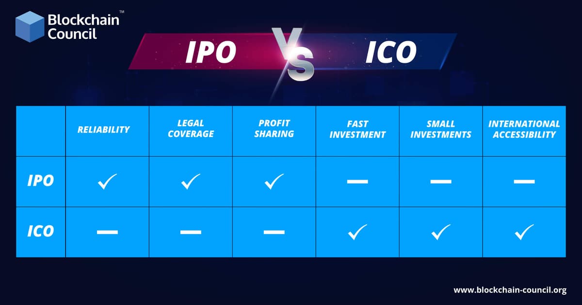 IPO-vs.-ICO