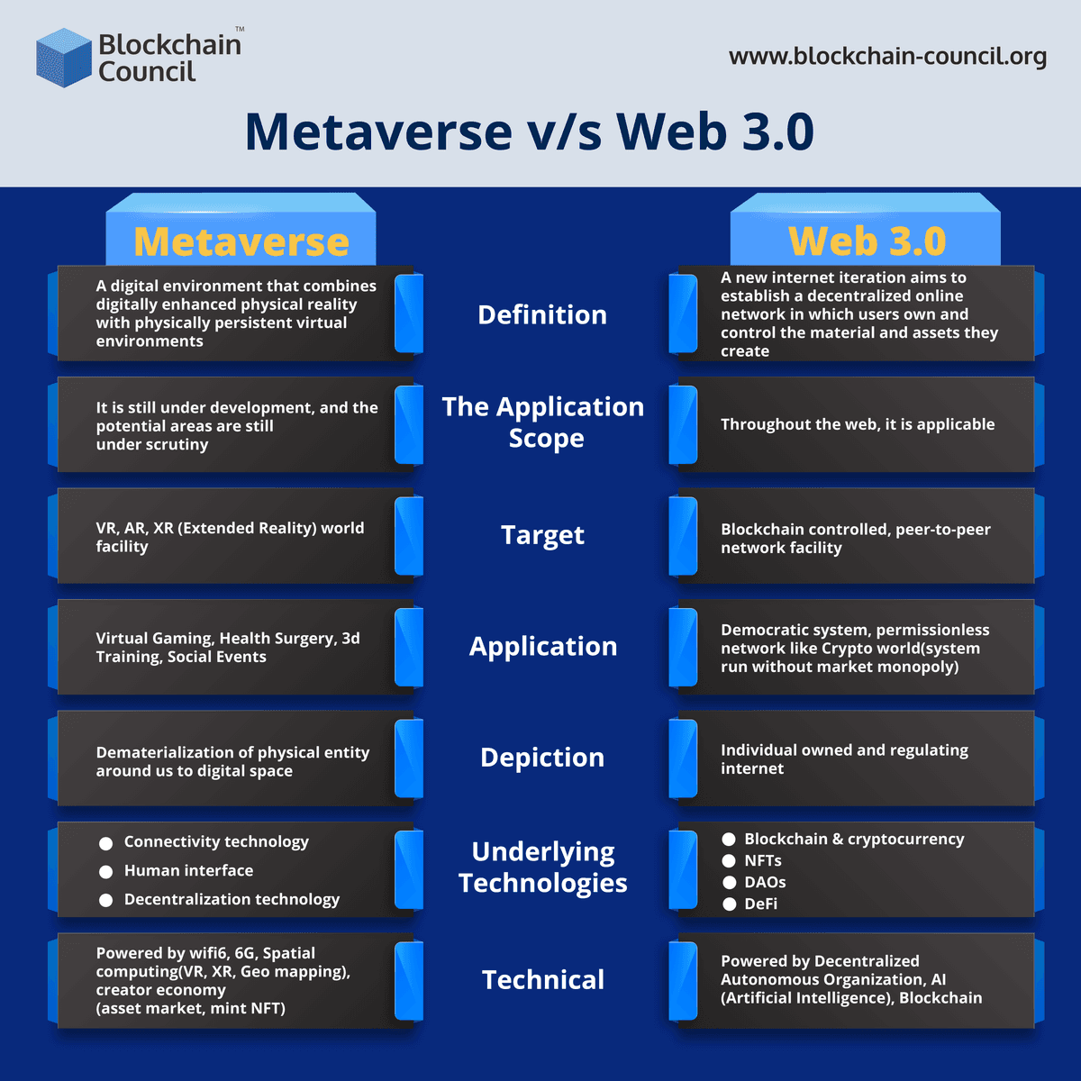 Metaverse vs Web3