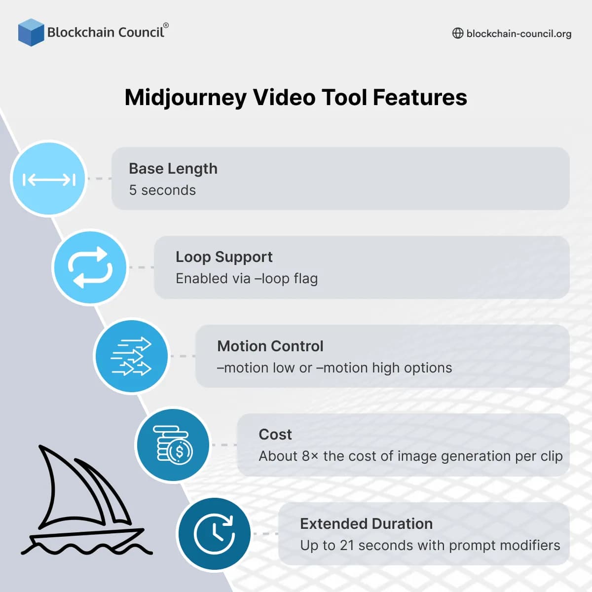 Midjourney TV at a Glance