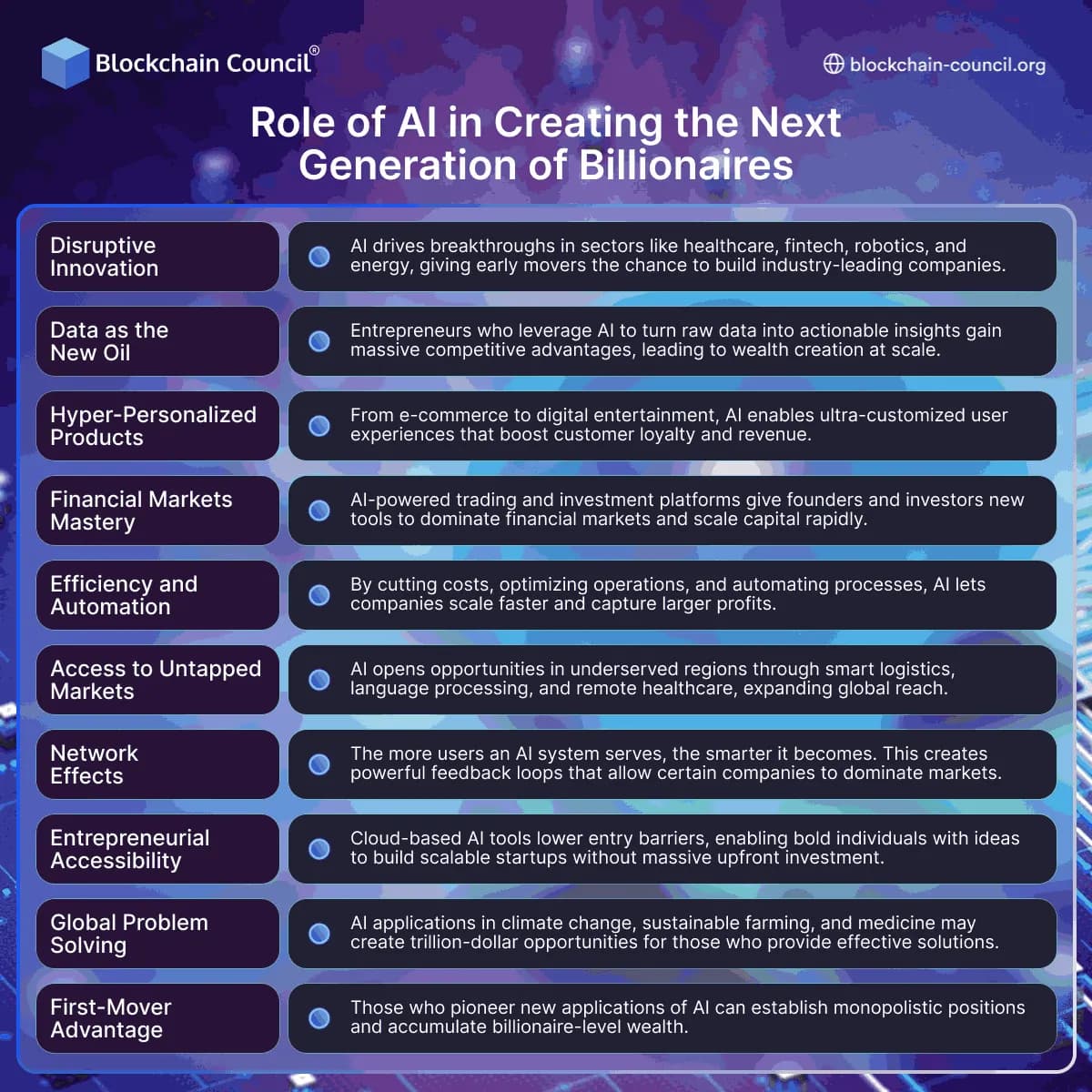 Role of AI in Creating the Next Generation of Billionaires 