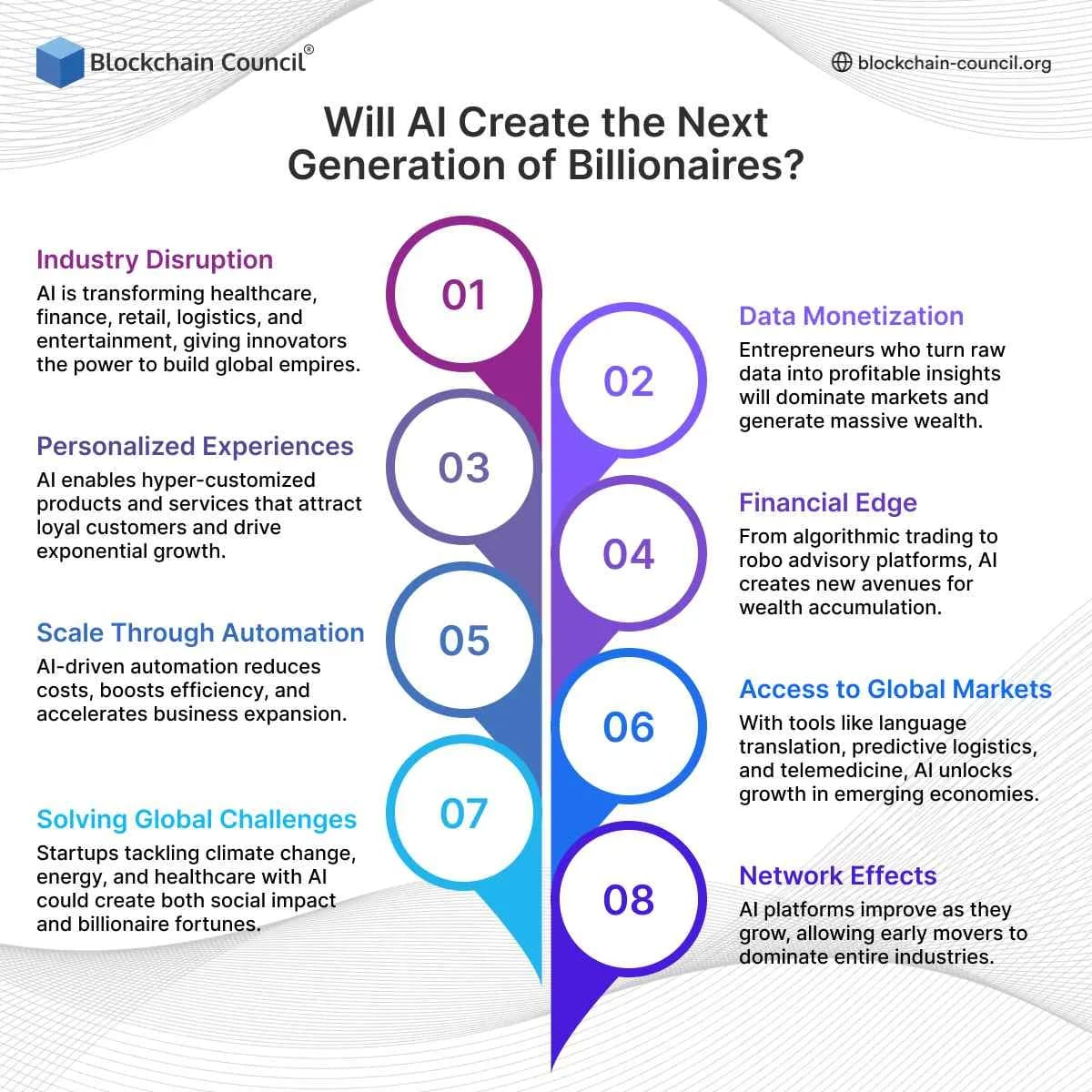 Will AI Create the Next Generation of Billionaires?