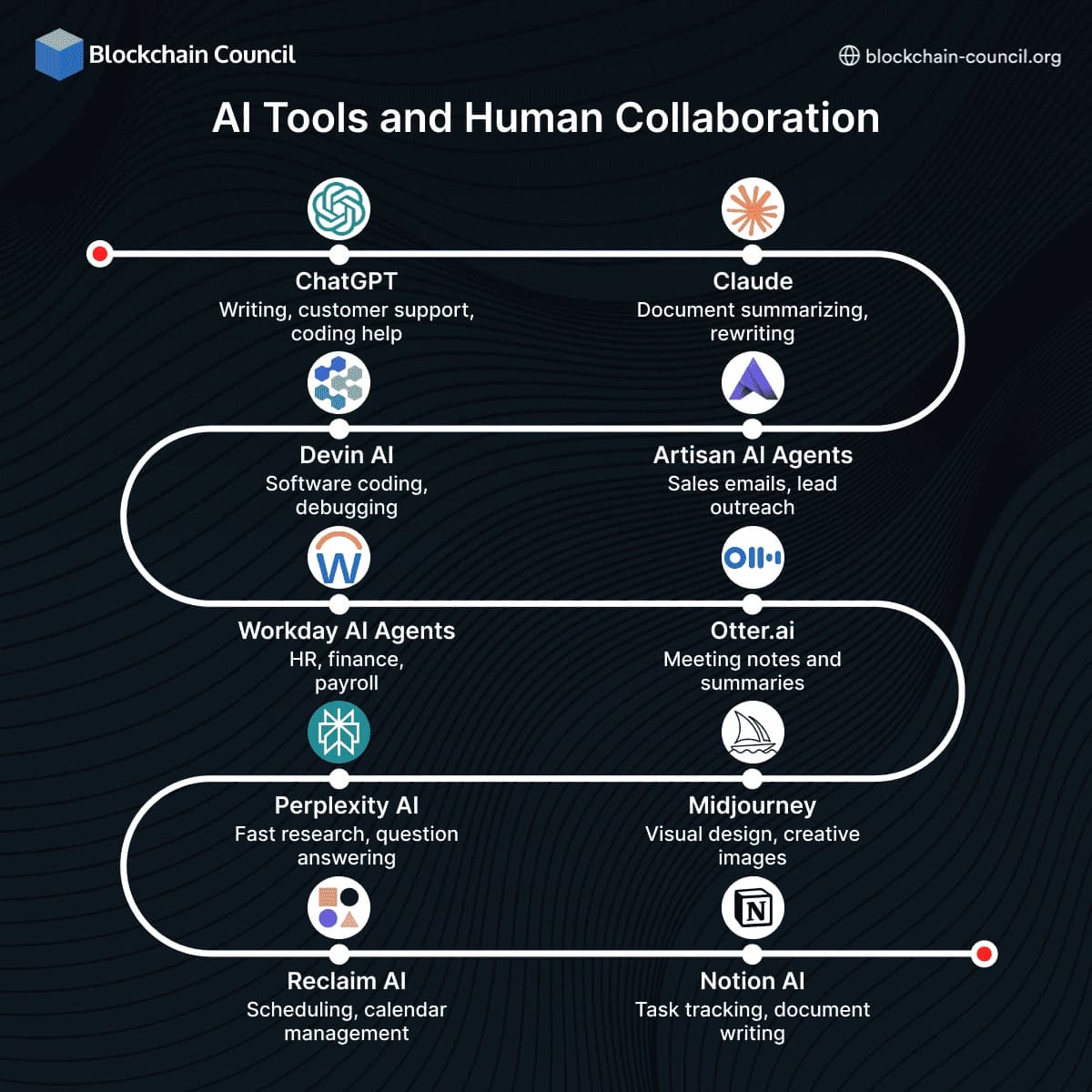 AI Tools and Human Collaboration