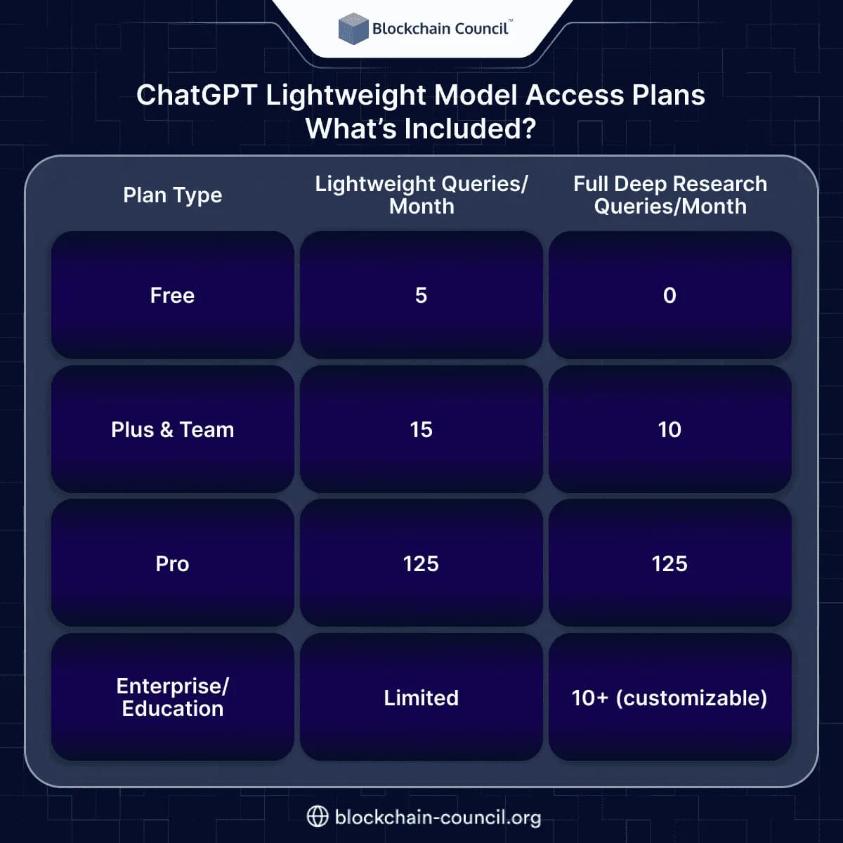 ChatGPT Lightweight Model Access Plans What’s Included?
