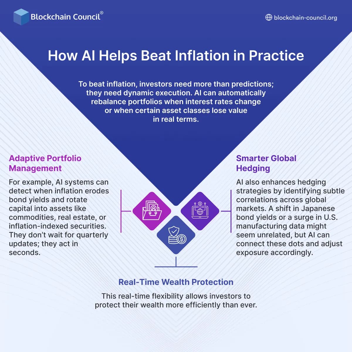 How AI Helps Beat Inflation in Practice
