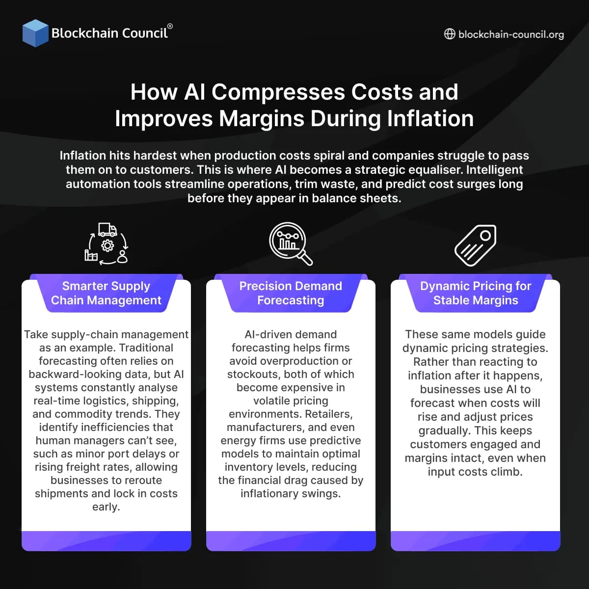 How AI Compresses Costs and Improves Margins During Inflation