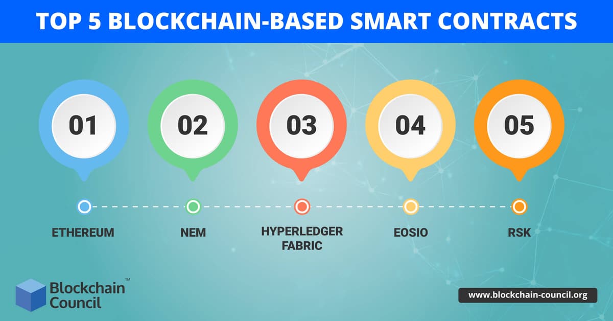 Top-5-Blockchain-based-smart-contracts