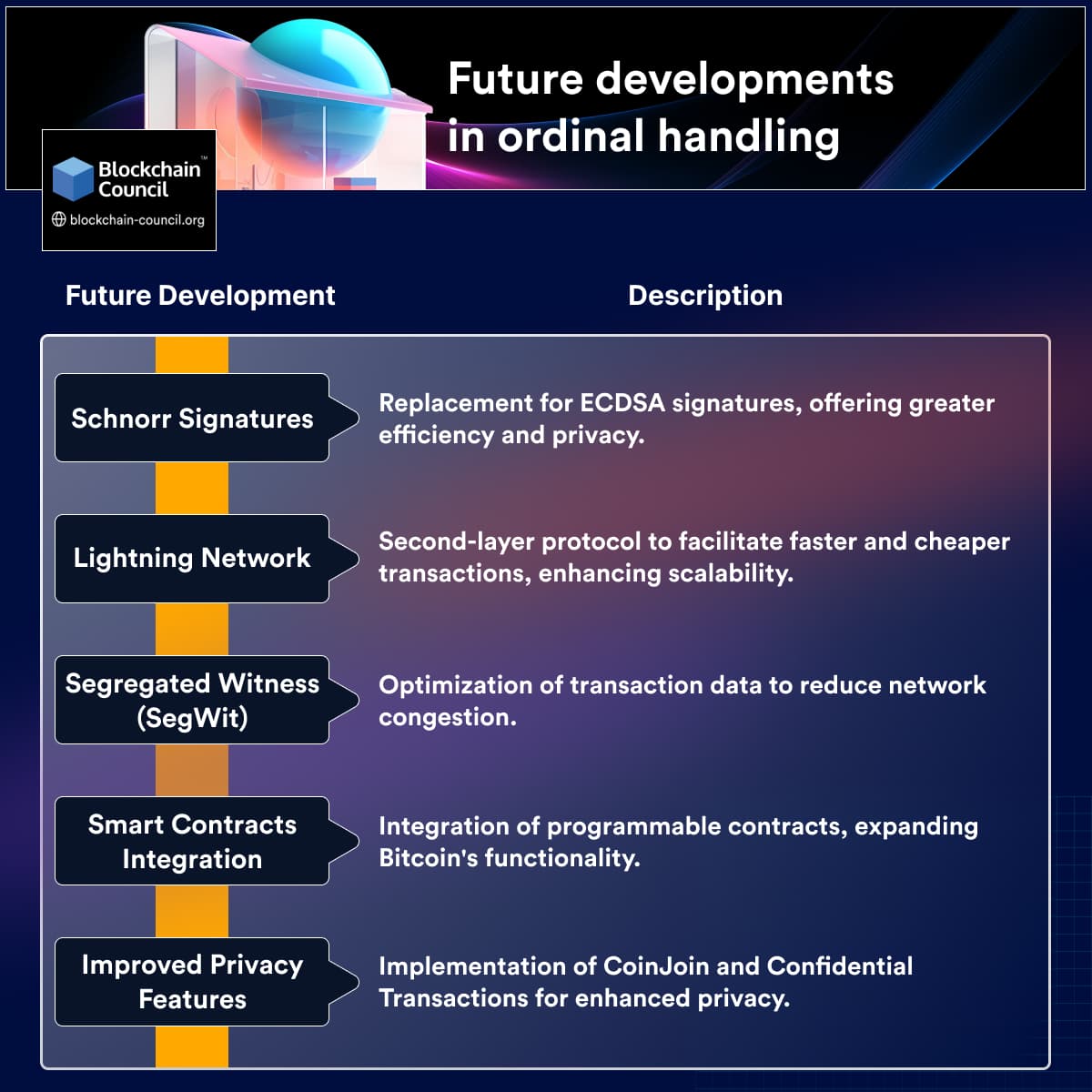 Future developments in ordinal handling