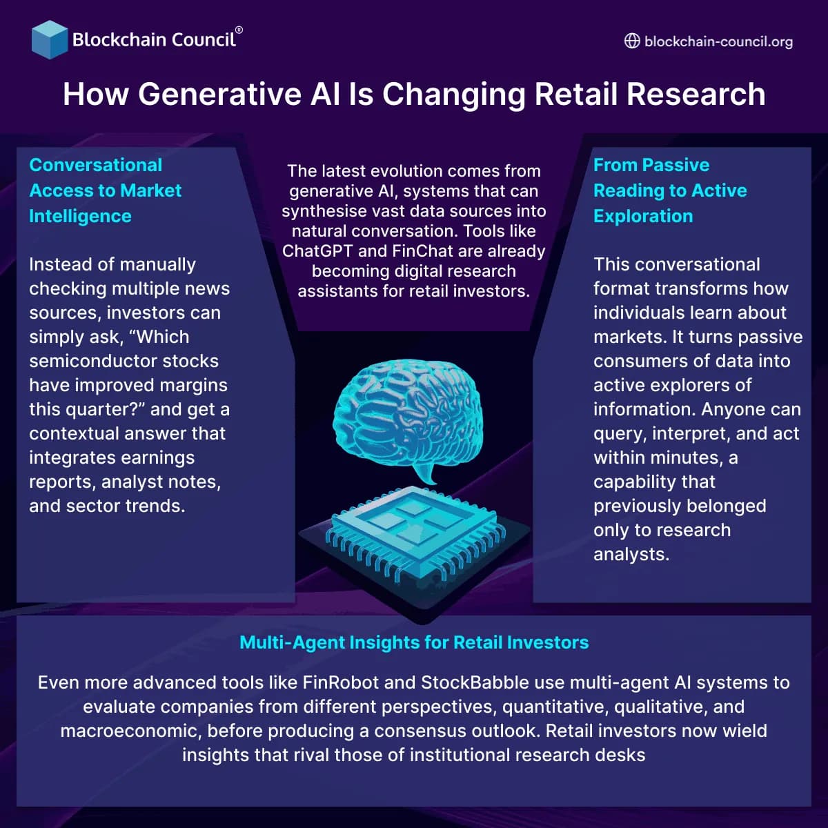 How Generative AI Is Changing Retail Research