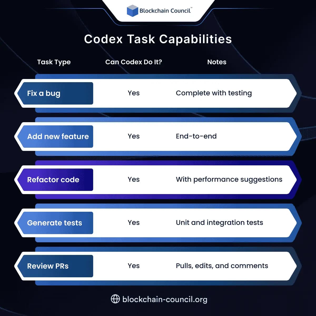 Codex Task Capabilities