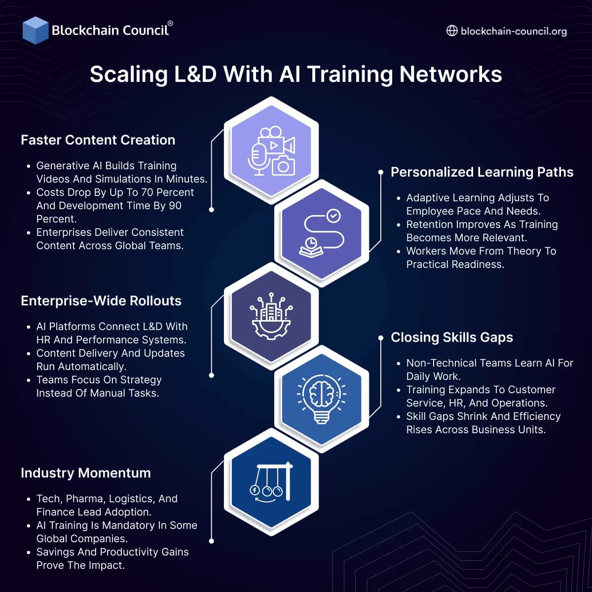 Scaling L&D with AI Training Networks