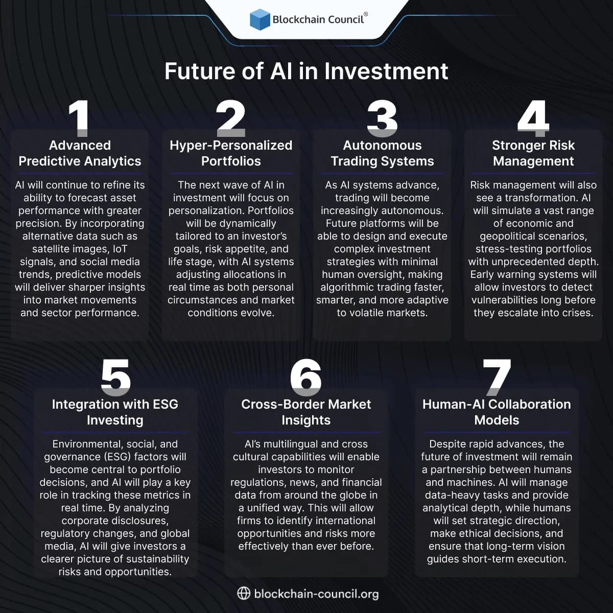 Future of AI in Investment