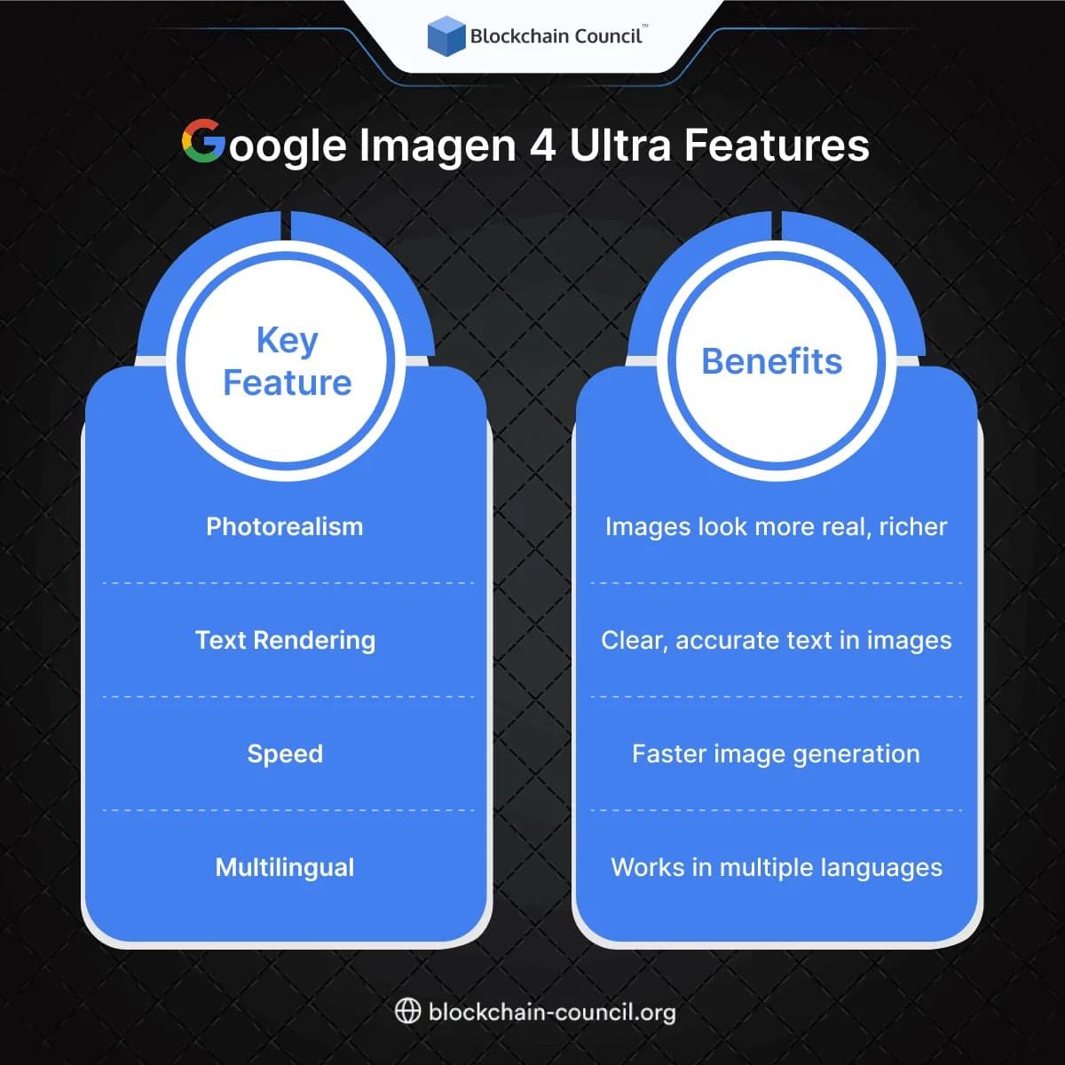 Google Imagen 4 Ultra Features 