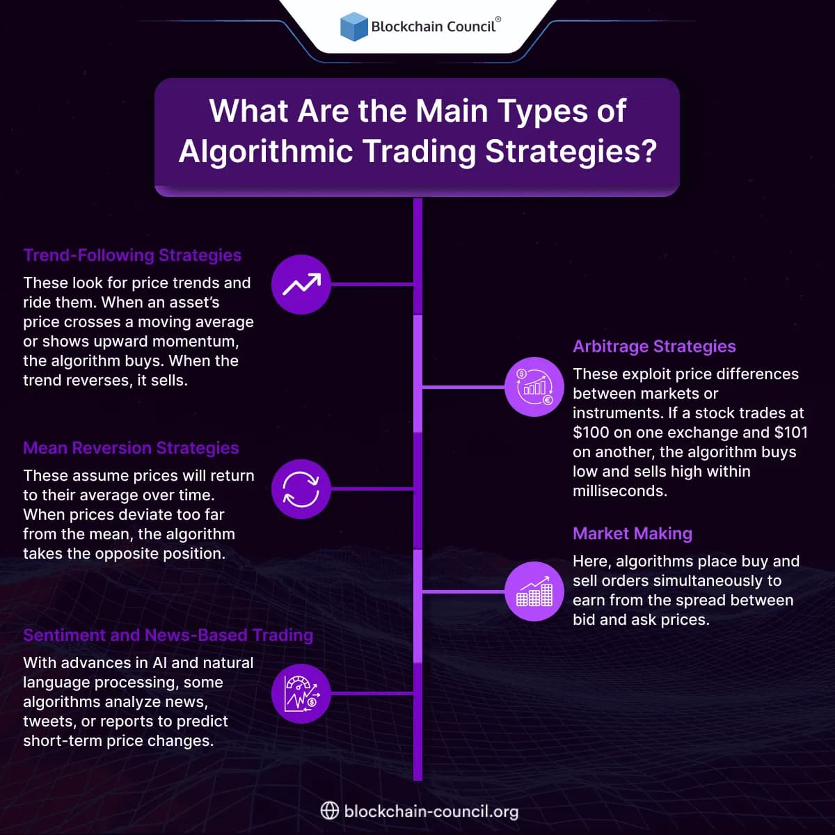 What Are the Main Types of Algorithmic Trading Strategies?