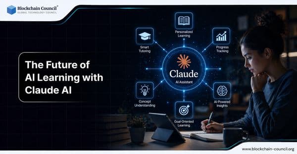 The Future of AI Learning with Claude AI: How Education and Skills Training Will Change