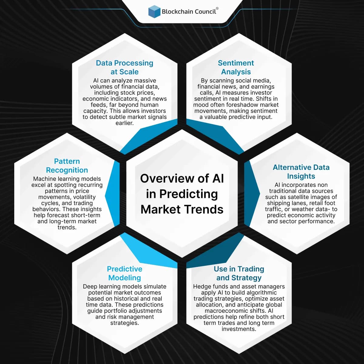 Overview of AI in Predicting Market Trends
