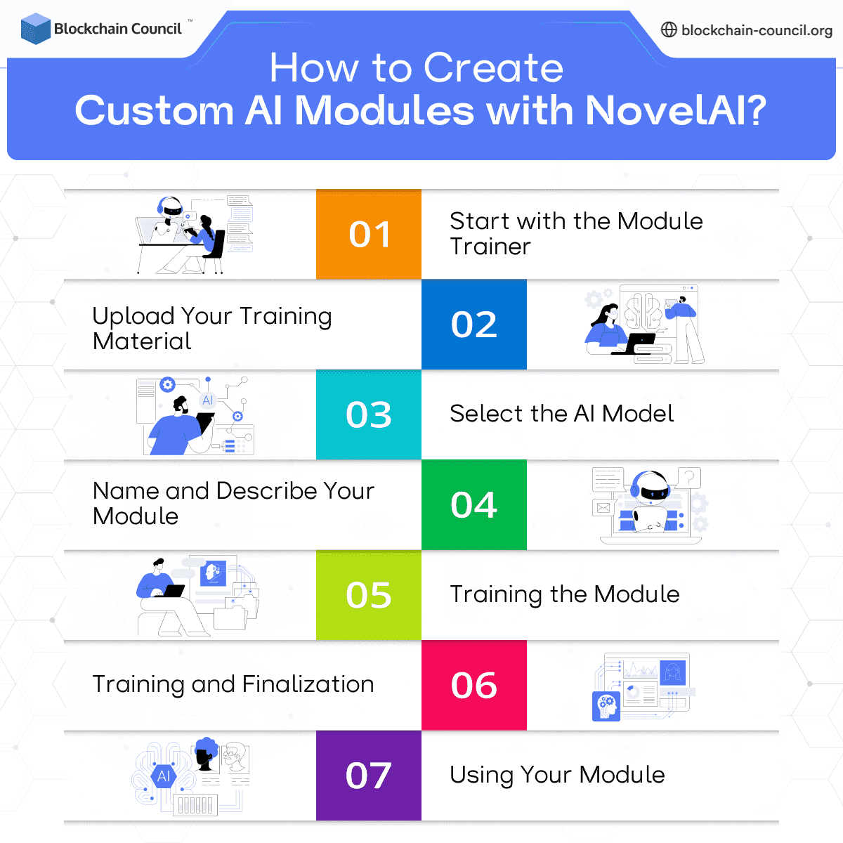 Using AI Modules and Custom AI Modules