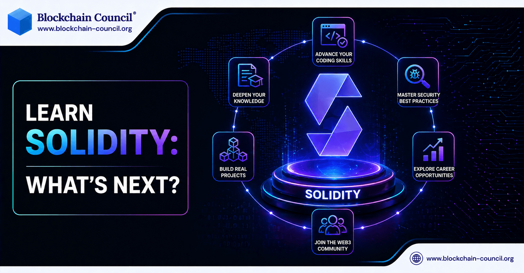 Learn Solidity - Build Decentralized Application in Ethereum