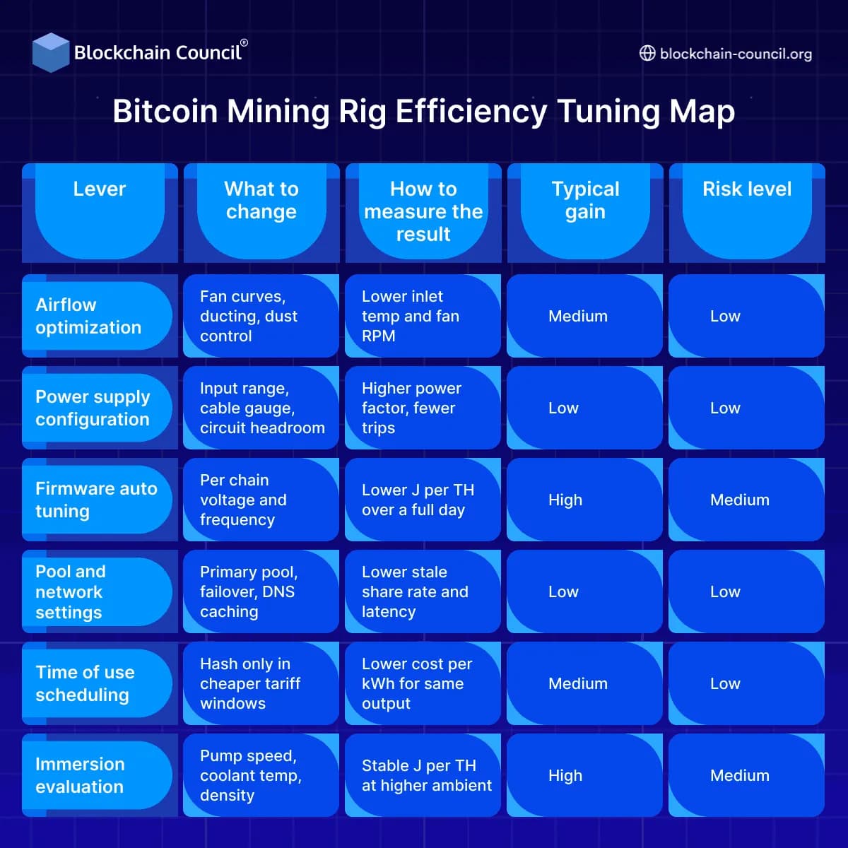 Efficiency tuning map
