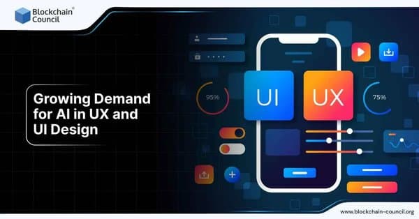 Growing Demand for AI in UX and UI Design