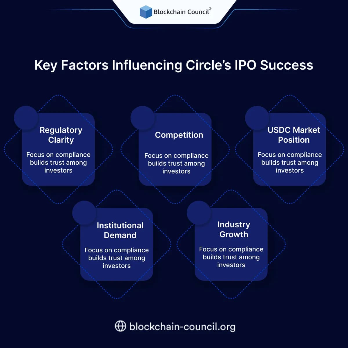 Key Factors Influencing Circle’s IPO Success