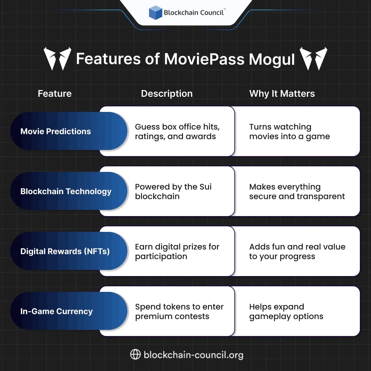 Features of MoviePass Mogul