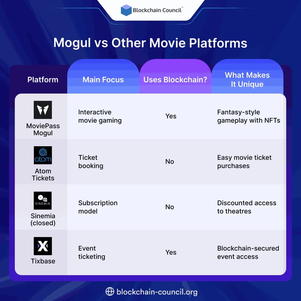 Mogul vs Other Movie Platforms