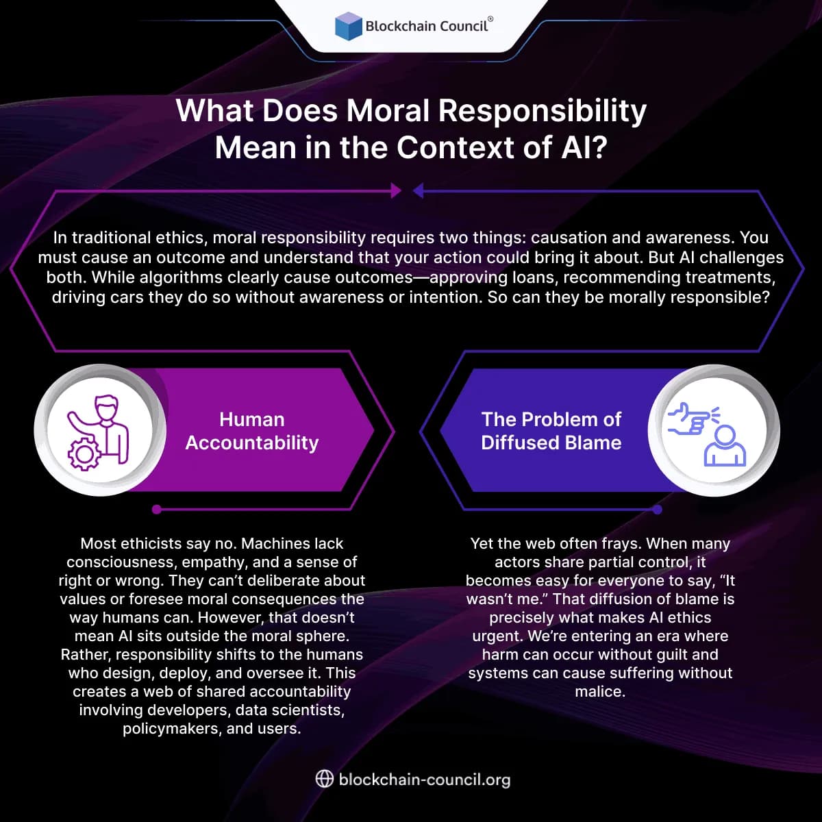 What Does Moral Responsibility Mean in the Context of AI?