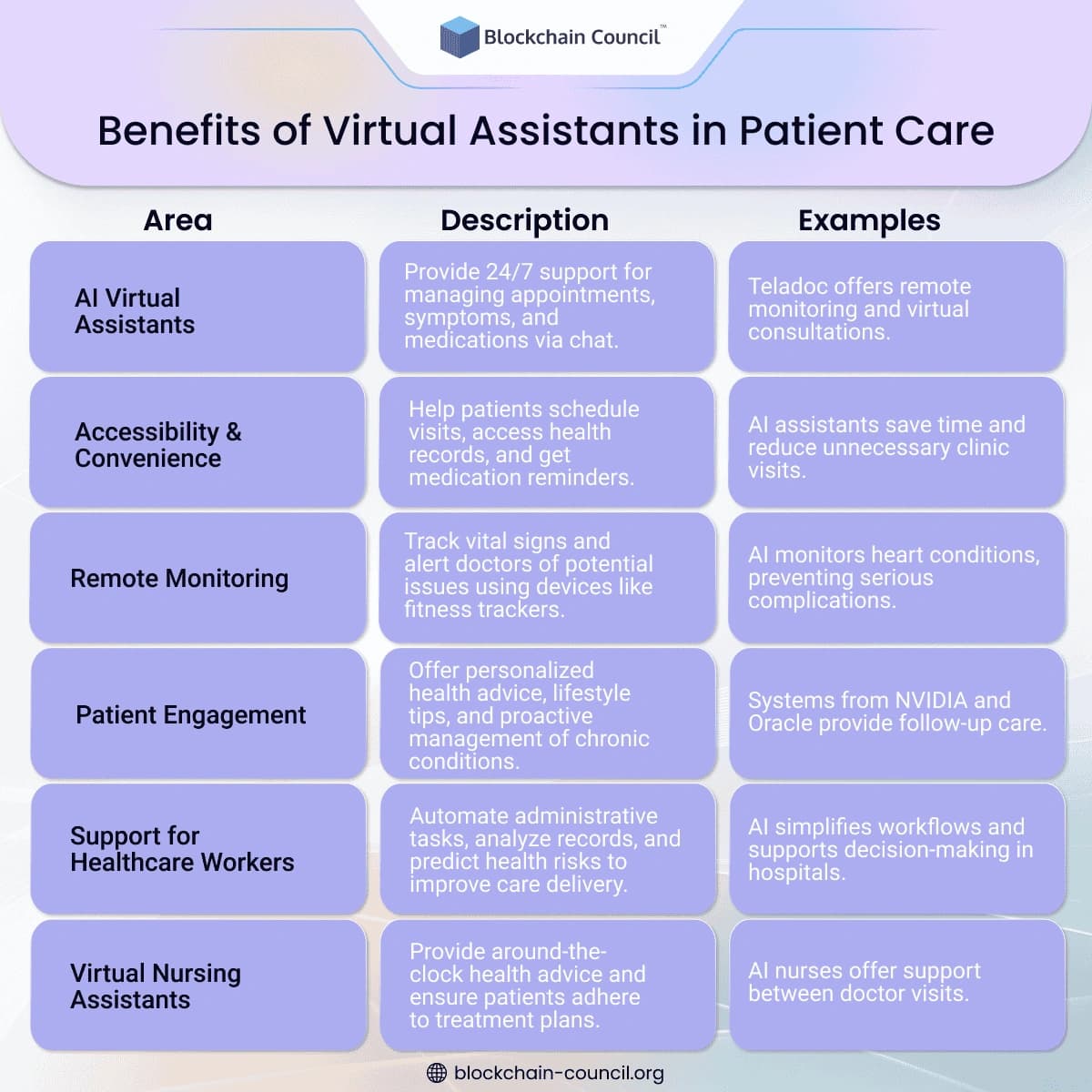 Benefits of Virtual Assistants in Patient Care