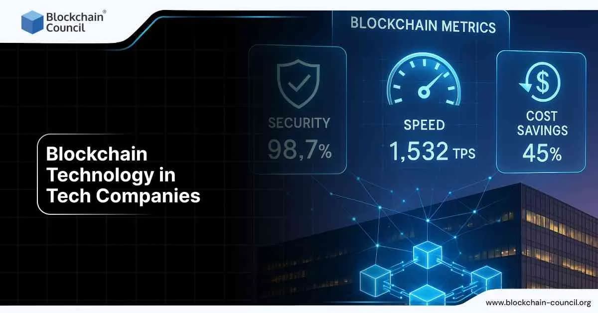Tech companies adopting blockchain for speed, security, and cost savings