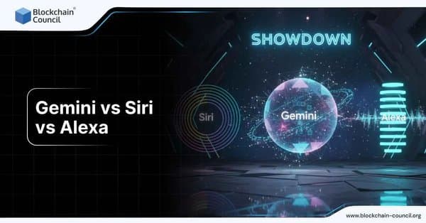 Showdown graphic comparing Gemini, Siri, and Alexa with futuristic glowing spheres and wave patterns.
