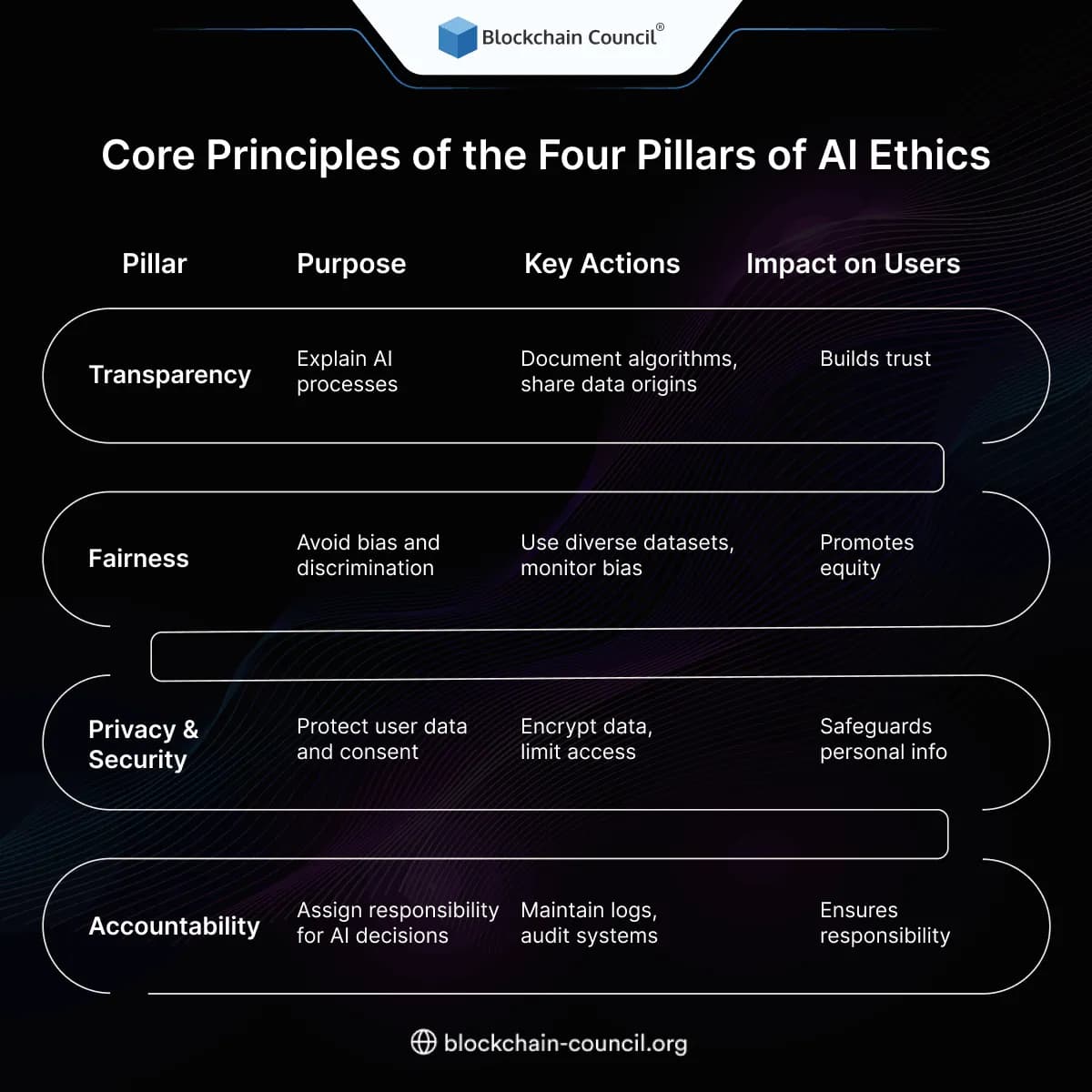 Core Principles of the Four Pillars